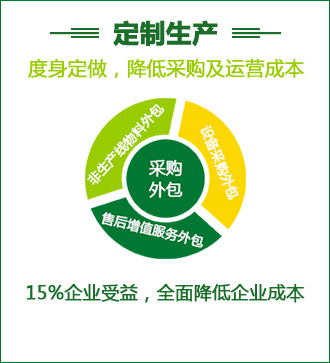 非標(biāo)定制